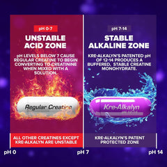 Packaging hero image showing 400 capsules and 200 servings for Kre-Alkalyn EFX.