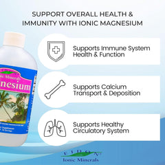 Eidon Liquid Magnesium Concentrate USA-made packaging emphasizes quality and transparency.