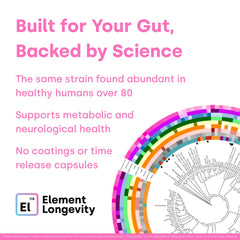 Element Longevity with prebiotic fibers GOS and XOS for gut microbiome balance.