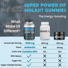 Elikadur Shilajit Gummies Himalayan origin and pristine sourcing imagery.