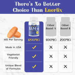 Enerlix SAM-e with CoQ10 and 5-HTP ingredients list
