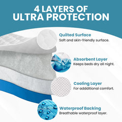 Epica bed pads with plush top surface provide comfortable protection