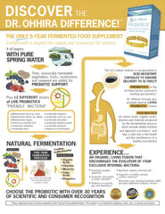 Essential Formulas Dr Ohhira's Probiotics label closeup highlighting fermentation for potency.