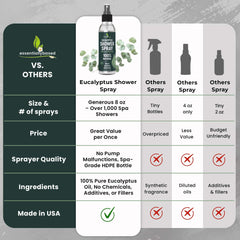 EssentiallyBased eucalyptus shower spray in running water releasing a fresh aroma for the shower