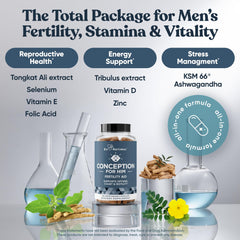 Eu Natural Conception For Him zinc and magnesium ingredients closeup supports nutrient balance