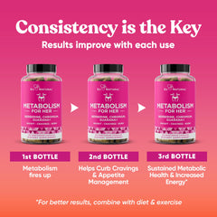 Eu Natural Metabolism for Her chromium picolinate closeup supporting sugar cravings management
