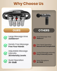 EURPMASK deep-tissue massager head-coverage highlights broad contact with muscles.