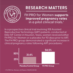 Fairhaven Health FH Pro for Women packaging with NSF certification signifying quality