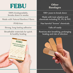 FEBU PFAS-free bandage reassurance with third-party safety testing.