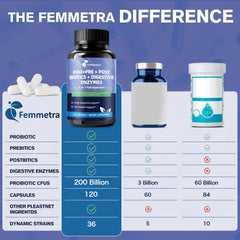 Femmetra organic prebiotics label signals plant-based nourishment for gut flora