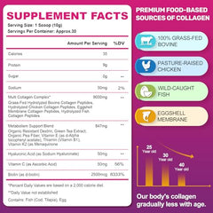 FIDERNIC collagen types I to X support skin, hair, nails, and joints