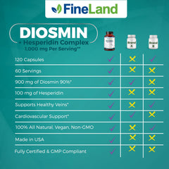 FineLand manufacturing facility showcases GMP and NSF certified production.