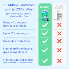 FIRST DAY teen multivitamin gummies-organic fruit veggie blend shows plant based nutrition