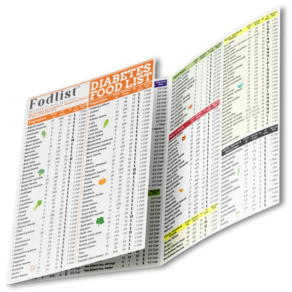 Fodlist: tabla de alimentos diabeticos portátil laminada para consulta rápida.