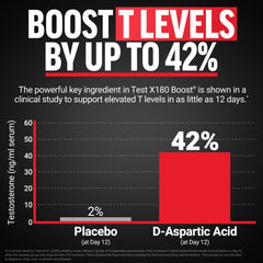 Force Factor Test X180 Boost capsules shown for consistent daily energy.