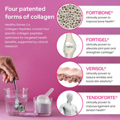 Fortibone ligaments and tendons health with Tendoforte.
