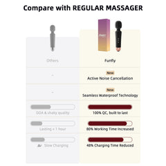 Funfly massager with ergonomic prism grip for precise back and shoulders.