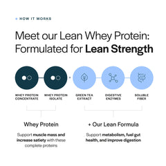 Gainful Lean Whey unflavored powder ready for easy mixing.