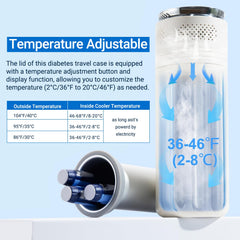 Ganencsnc cooler with digital temperature display active