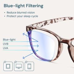 Gaoye lightweight blue light glasses ideal for long study or gaming.
