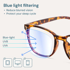 Gafas Gaoye para uso frente al ordenador, comodidad visual.