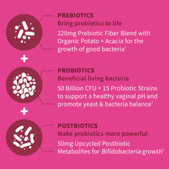 Garden of Life probiotic strains La-14 and HN001 supporting vaginal balance potential.