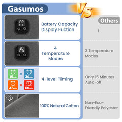 Gasumos heated eye mask shows temperature dials for customizable warmth