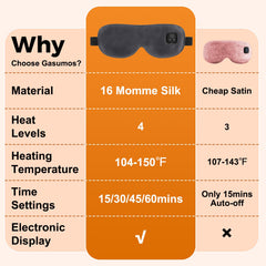 Gasumos Silk Heated Eye Mask warmth settings illustrate customizable comfort for different eye care needs.