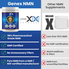 Opaque Genex NMN powder bottle on a shelf to protect potency