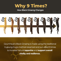 GeumHeuk bottle front label shows premium Korean ginseng with high ginsenoside content.