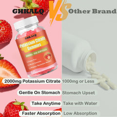 GHKALQ gummies ingredients CoQ10 highlights added nutrients for balance.