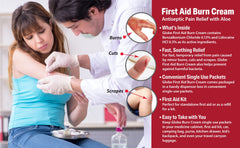 Globe burn cream label highlights lidocaine and benzalkonium for topical application.