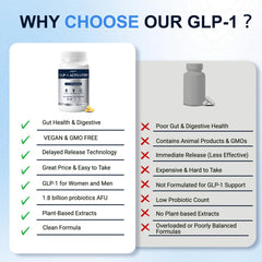 GLPwell GLP-1 Activate probiotic blend with 1.8B CFU for gut support