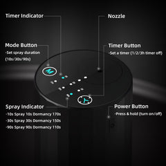 GMSYSW waterless diffuser packaging shows a fast, mess-free gift idea