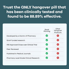 Good Health Co Good Morning Hangover Pills pack ready for travel and on-the-go hydration.