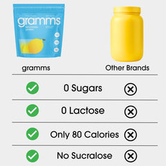 GRAMMS zero sugar formula bottle showing clean nutrition for hydration