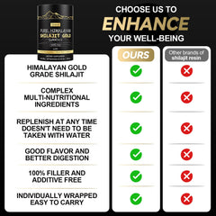 Grevol Himalayan Shilajit Gummies gold-grade source visual