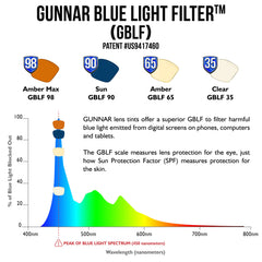 Gunnar Intercept microfiber pouch included for protection