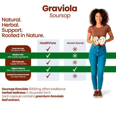 Healthfare Graviola box and bottle highlighting USA-made quality.