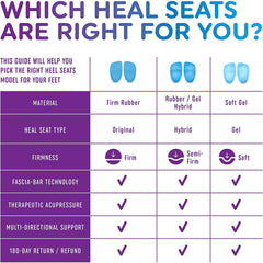 Heel That Pain Heel Seats use a firm rubber blend for strong support.