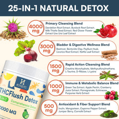 Close-up of Hesperilyntis Detox Powder label with ingredients.