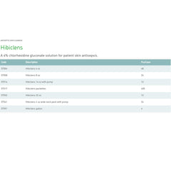 Hibiclens label highlights chlorhexidine gluconate for antimicrobial skin cleansing.