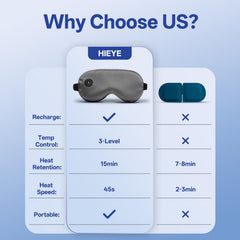 HIEYE cordless heated eye mask packaging highlights portability for travel and on-the-go relief.