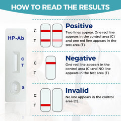 HOMEDSUN H. Pylori kit result display designed for simple interpretation.