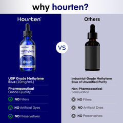 Hourten Methylene Blue Drops lab-tested seal emphasizes safety and quality