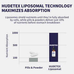 Hudetex NAD Liquid label close-up highlights 500 mg per serving