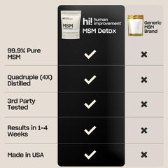 Human Improvement Pure MSM Powder pouring into a glass for convenient daily use.