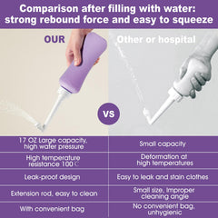 HVLVOYG ergonomic 75-degree angle for comfortable, precise cleansing actions.