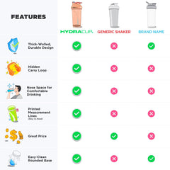Hydra Cup mixing grid doubles as ice blocker for cold drinks