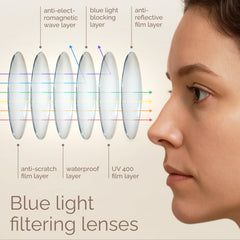 IBOANN women's blue light glasses with comfortable fit for all-day wear